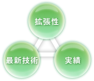 strategy�@�C���[�W